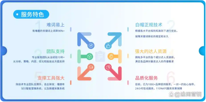 通過對網(wǎng)站結(jié)構(gòu)、內(nèi)容和鏈接的優(yōu)化，提高網(wǎng)站在搜索引擎中的排名-甘肅武威網(wǎng)站制作